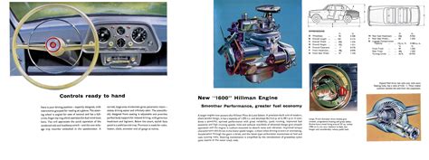 1961 Hillman Minx brochure