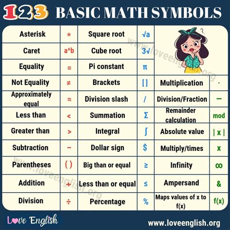 Math Symbols: Useful List of 35 Mathematical Symbols in English - Love English