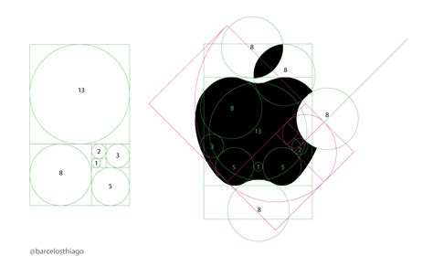 Evolution of the Apple Logo Design Raleigh NC