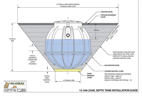 Diagram Of Septic Tank