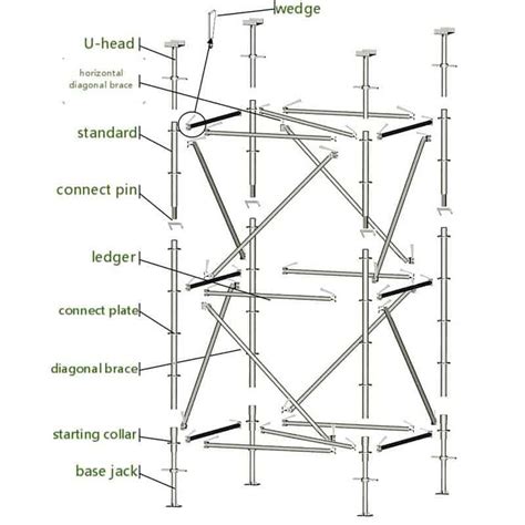 Cuplock Scaffolding - JUMPLY