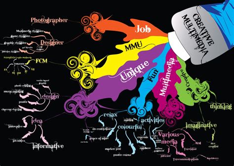 fatima's professional artist: MIND MAPPING EXAMPLES