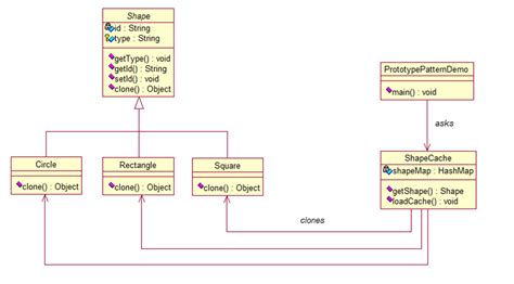 Prototype Pattern - Design Patterns Tutorial