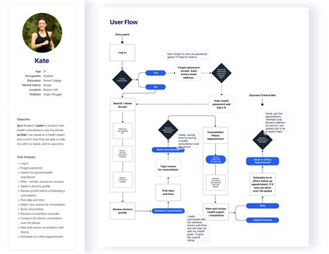 User Flow Template