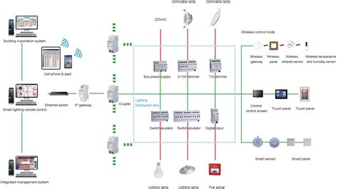 Smart Lighting Control System Supplier | Acrel