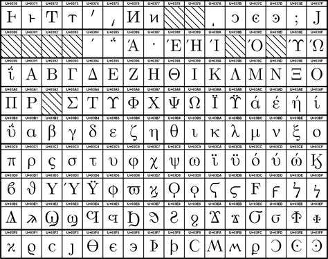 How to print all Greek and Copitc Unicode with LaTeX? - TeX - LaTeX Stack Exchange