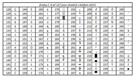 Ascii Unicode Chart Unicode 2 0 Chapter 1 Introduction | Porn Sex Picture