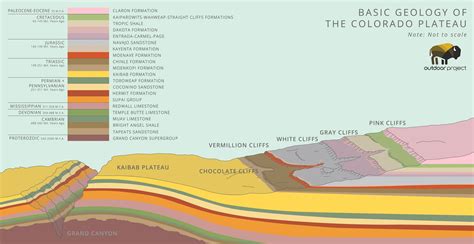 History in Stone: Basic Geology of the Colorado Plateau | Colorado ...