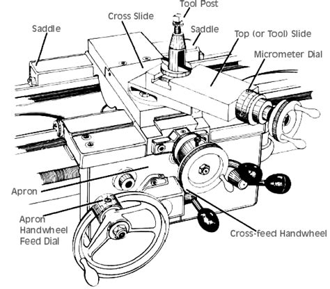 Lathe Parts Page 1