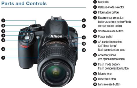 Nikon D3100 Manual Lens