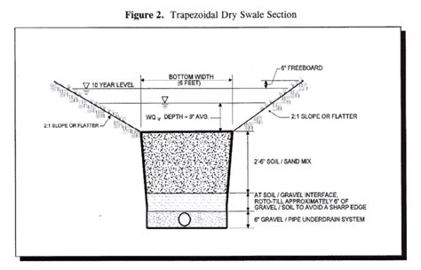 Dry Swale Design Example | Groundwater, Site plan, Hydrology