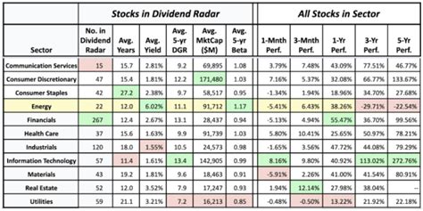 7 Best Energy Sector Dividend Stocks – InvestorFare