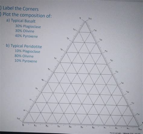 Solved This is called ternary plots or diagrams for my | Chegg.com