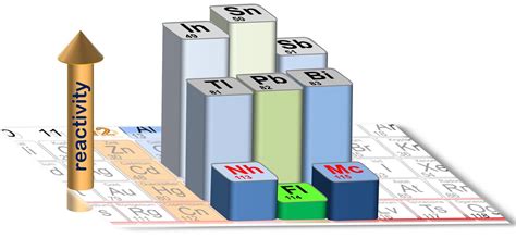 The Periodic Table Just Got Wilder: Scientists Unveil the Secrets of the Heaviest Element Ever ...