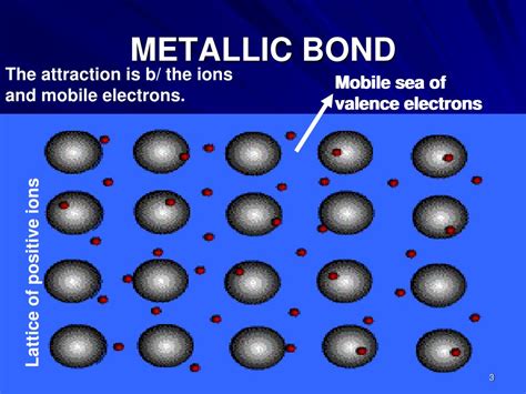 PPT - METALLIC BOND PowerPoint Presentation, free download - ID:4554784