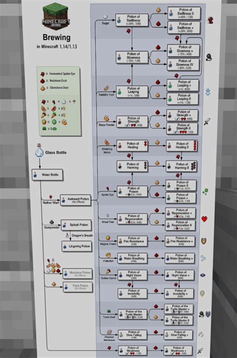 Minecraft Potion Of Chart - Minecraft Land