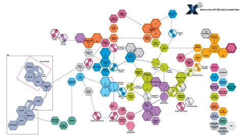 X4 Foundations Map