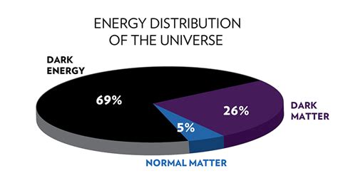 Chandra :: Field Guide to X-ray Astronomy :: Dark Energy