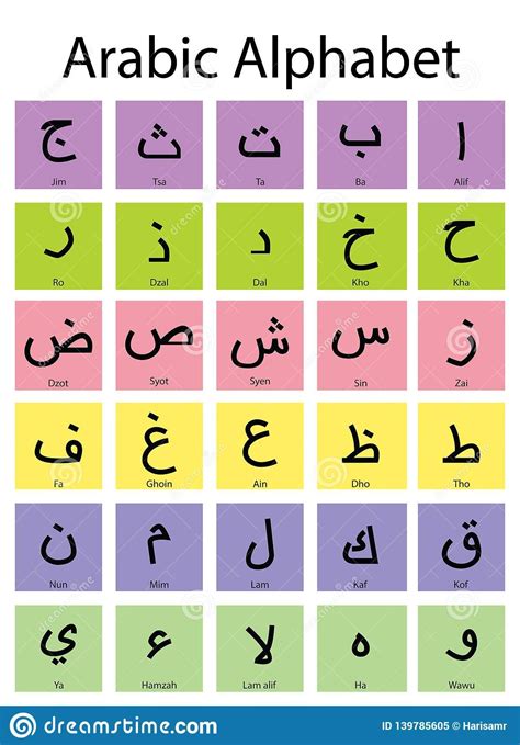 Arabic alphabet for kids – Artofit