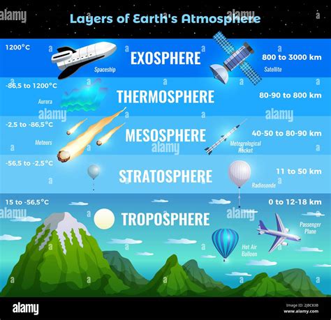 41+ Earth Atmosphere Layers Diagram - NahumMuzamal