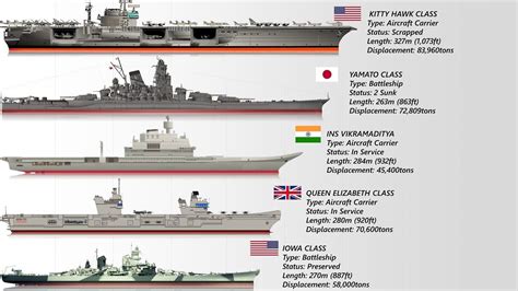 Types Of Navy Ships - Design Talk