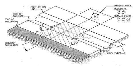 Road design and construction standards - King County, Washington