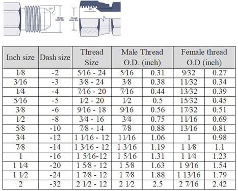 Hydraulic Fittings Size Chart - QC Hydraulics