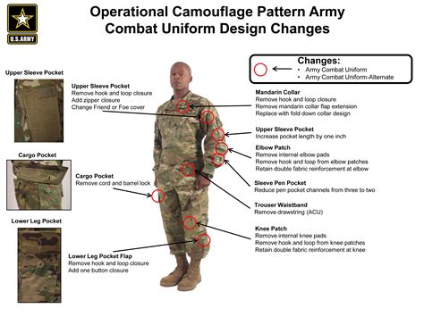 Operational Camouflage Pattern Army Combat Uniforms available July 1 ...