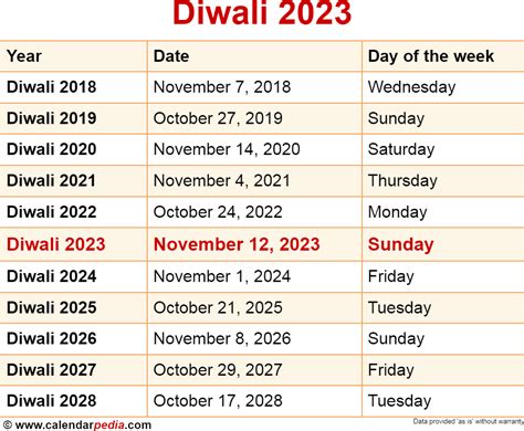 Diwali 2023 – Get New Year 2023 Update