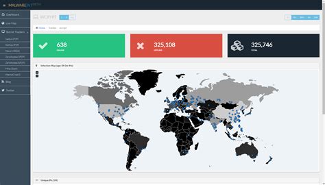 How to monitor WannaCry Ransomware attacks in real time - The pCloud Blog