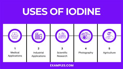 Iodine (I) - Definition, Preparation, Properties, Uses, Compounds, Reactivity