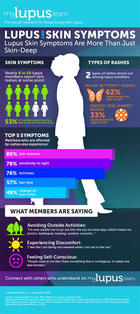 Lupus and Skin Symptoms (Infographic) | MyLupusTeam