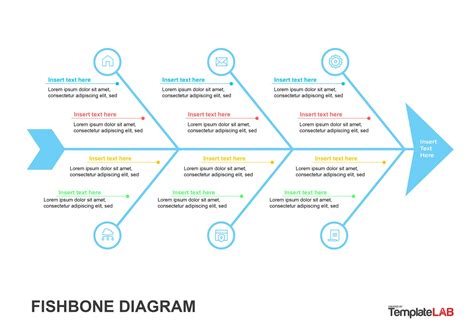 Printable Fishbone Diagram Template