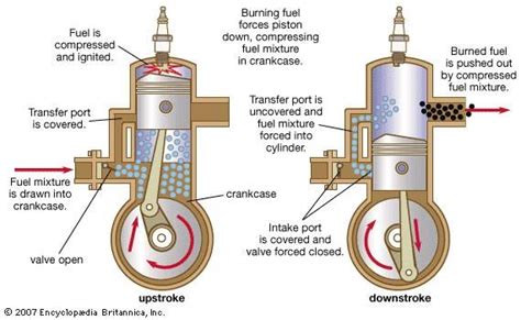 two-stroke cycle | Engineering, Gasoline engine, Four stroke engine