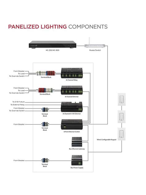 Control4 Panelized Lighting Diagram