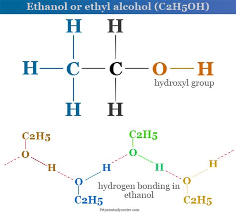 Ethanol Structural Formula