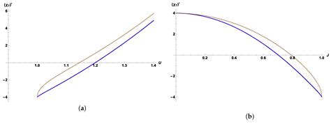 Entropy | Special Issue : Black Hole Thermodynamics II