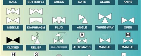 Valve Symbols: Understanding how to read FDs and P&IDs