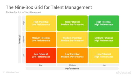 9 Box Grid Talent Management Template - Get What You Need