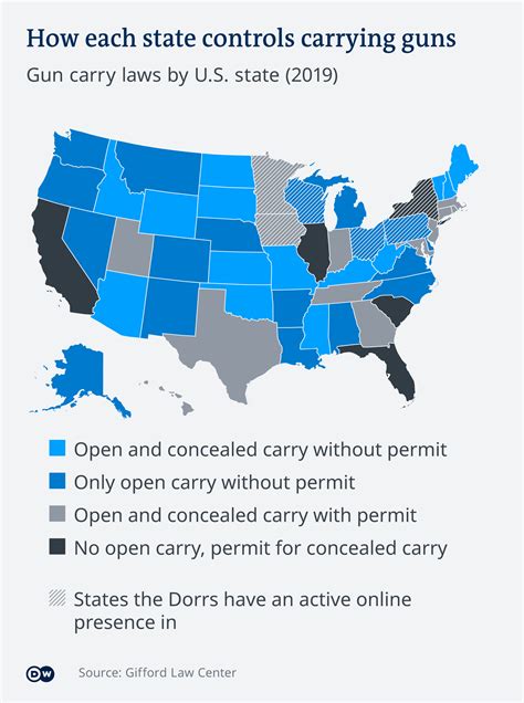 Understanding Gun Laws in the United States