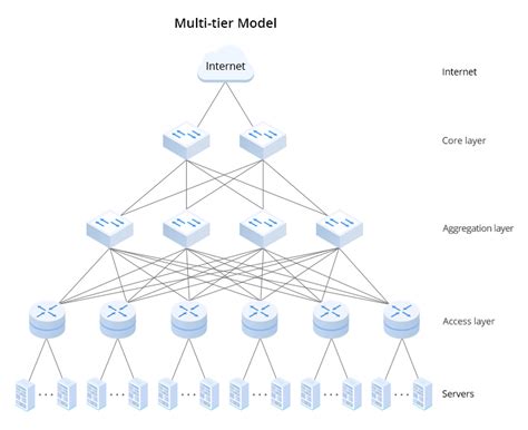 What Is Data Center Architecture?