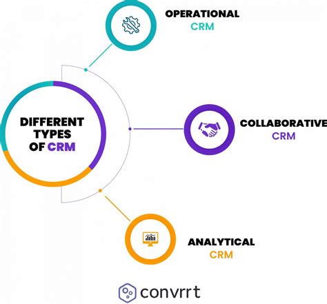 CRM Software Comparison & Top Features for 2023 - Convrrt Blog