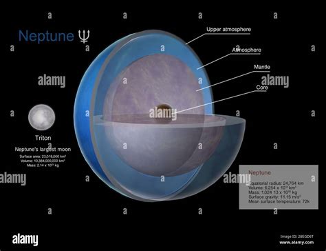 Neptune Surface Photos