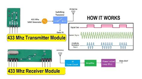 Arduino With Rf Module Interfacing Rf Module With Arduino - Riset