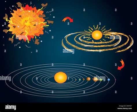 Image de Systeme solaire: Solar System Formation After The Big Bang