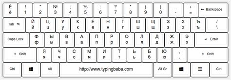 Russian Keyboard For Online Russian Typing