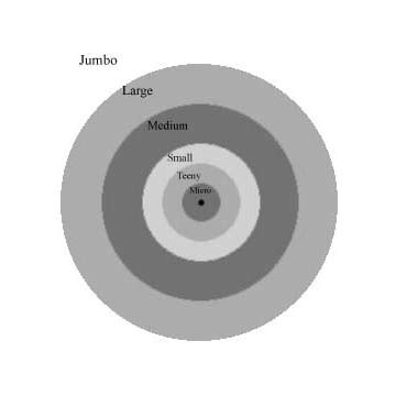 Ang Hermitanyo: Hermit Crab Sizing Chart