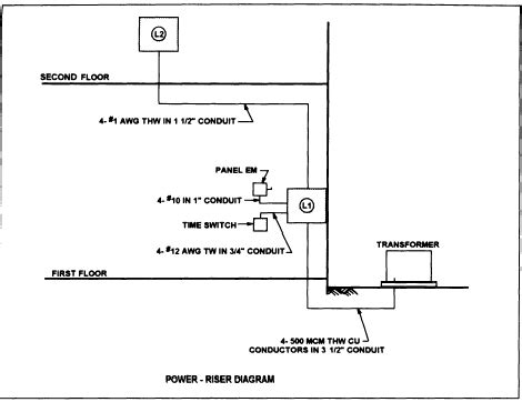 37 what is a riser diagram - Diagram Resource 2022