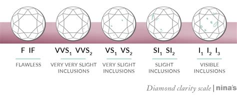 Guide to Diamond Clarity & Diamond Grading | Nina's Jewellery