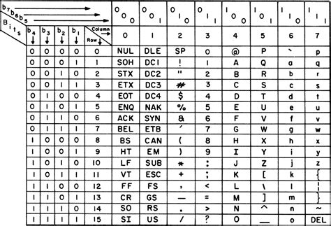 table of ascii code Ascii code table of ascii characters and example